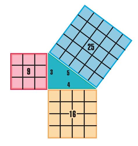Triangulo Rectangulo Y Teorema De Pitagoras Escolar Abc Color Images