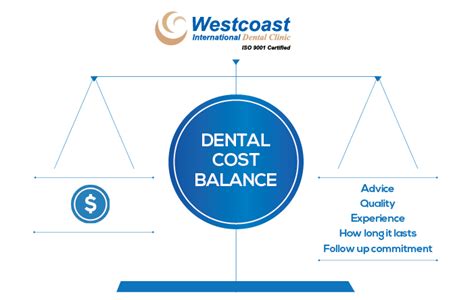Our comprehensive guide will help you find the best dental plan for you: Dental insurance that covers root canals - insurance