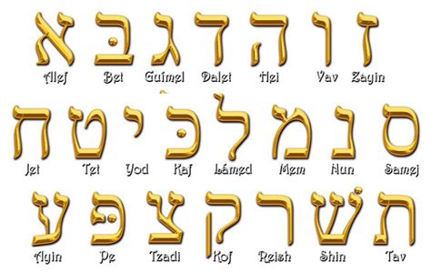 24 Ideas De Alfabeto Hebreo Hebreos Alfabeto Letras En Hebreo Porn