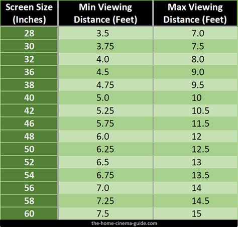 Flat Screen Tv Sizes And Suggested Viewing Distance Codes And