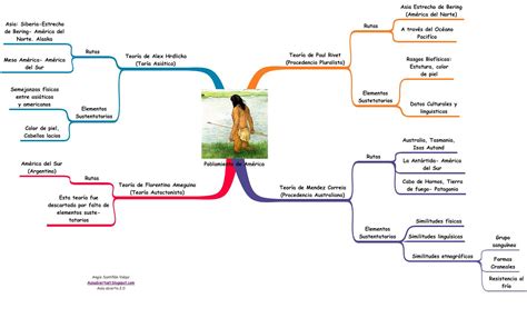 Mapa Conceptual Del Poblamiento De America Tesmapa Vrogue Co