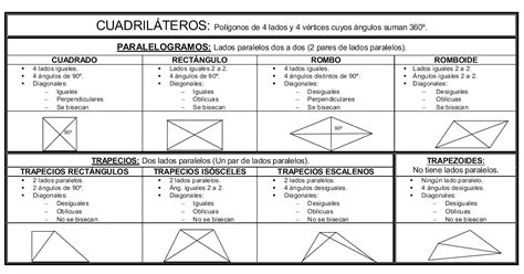 Tipos De Cuadrilateros Y Sus Caracteristicas Ecer