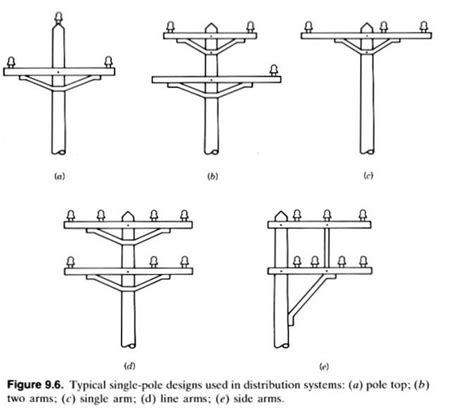 Electrical Cross Arms Cross Arms In Transmission Linesand Overhead Lines