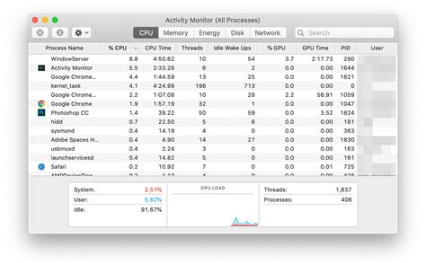 Use Activity Monitor To Track Mac Memory Usage