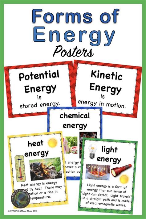 Forms Of Energy Posters For Upper Elementary And Middle School Upper
