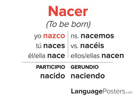 Nacer Conjugation Spanish Verb Conjugation Conjugate Nacer In Span