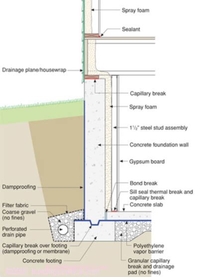 Insulating A Concrete Basement Floor Flooring Guide By Cinvex