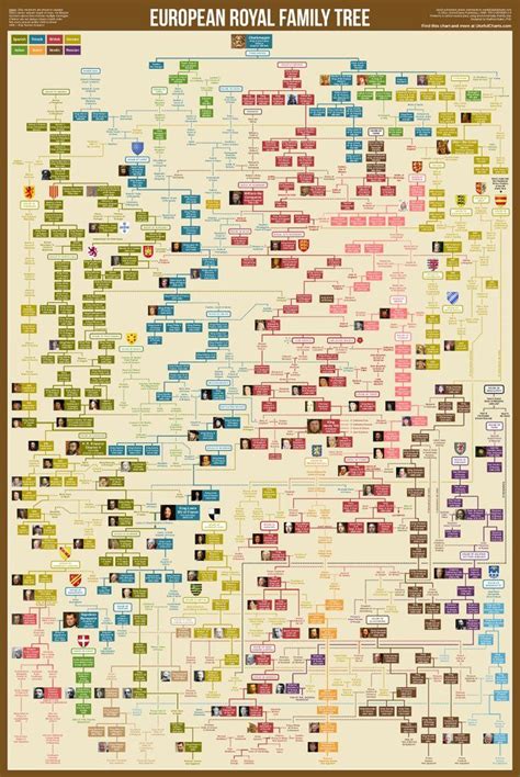 Queen elizabeth and prince philip's family tree from queen victoria. European Royal Family Tree - West | European royal family ...
