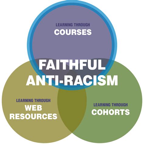 Faithful Anti Racism In A Time Of Pandemic March 2021