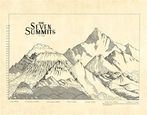 The Seven Summits Lord Of Maps