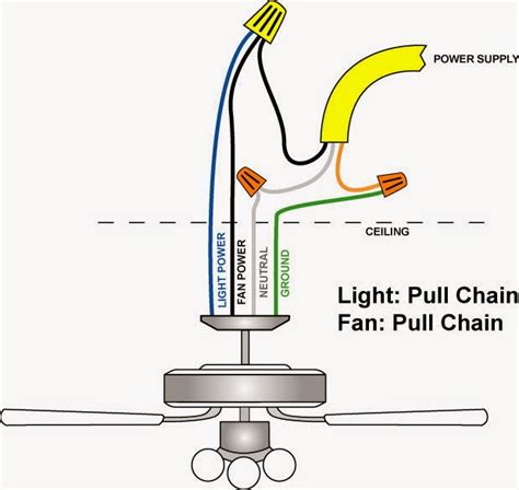 Switch wiring diagram unique wiring diagram ceiling fan light 3 way. Electric Work: Wiring diagram