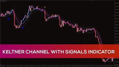 Keltner Channel With Signals Indicator For Mt4 Overview Youtube