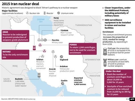 Timeline Irans Nuclear Program And Sanctions