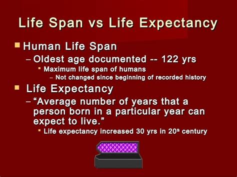 Life Span Chapter 1