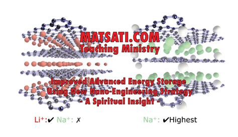 Improved Advanced Energy Storage Using New Nano Engineering Strategy A Spiritual Insight