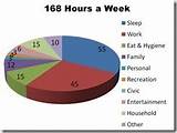 Images of Life Balance Pie Chart