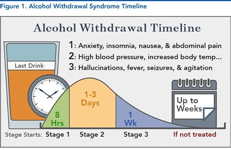 Alcohol Withdrawal And Ciwa Ar Eb Medicine