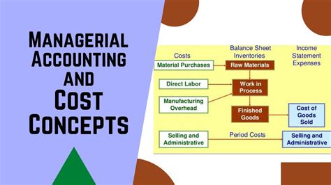 Managerial Accounting And Cost Concepts Part One Classification Of