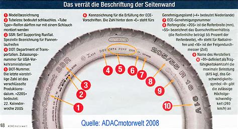 Wer kann mir die Reifen erklären? (Auto, KFZ, Kraftfahrzeug)