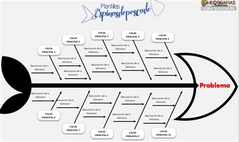 Descargar Plantilla Diagrama De Ishikawa En Word Y Otros Formatos Sexiz Pix