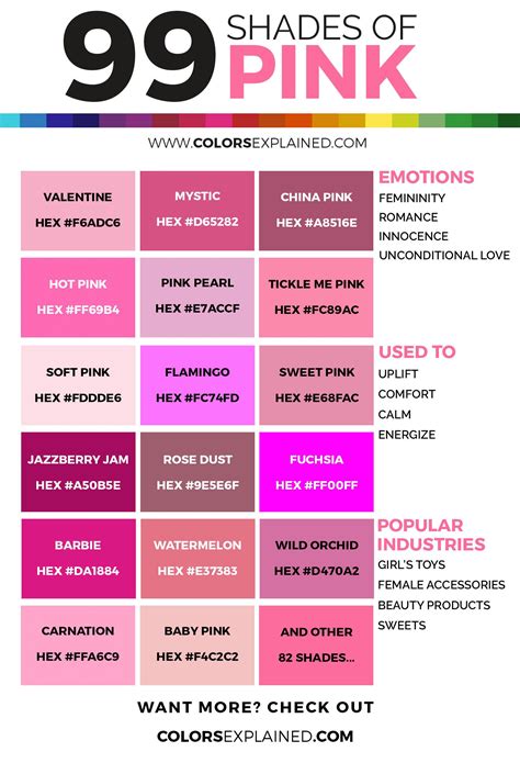 99 Shades Of Pink Color With Names HEX RGB CMYK Pink Color Chart