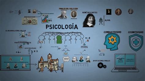 La Historia Y Evolución De La Psicología A Lo Largo Del Tiempo