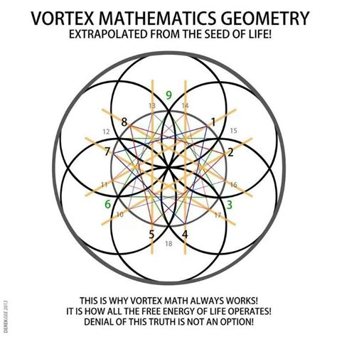 Vortex Sacred Geometry Art Mathematics Geometry Geometry