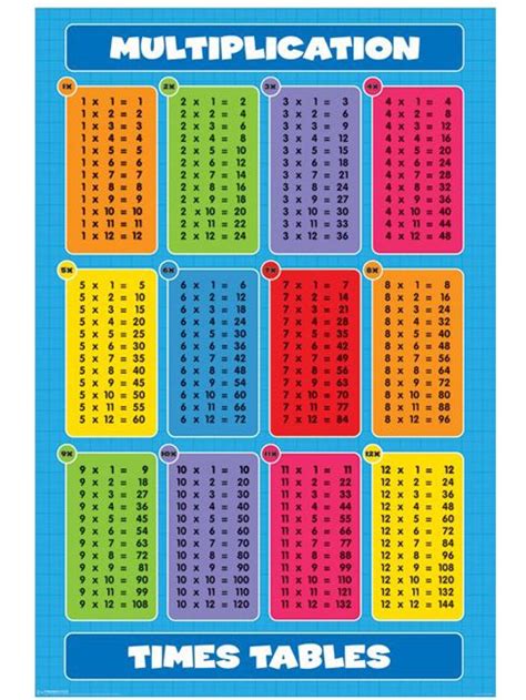 Pin By Kelly Fowler On Homeschool Stuff Multiplication Times Tables