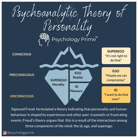 Psychoanalytic Theory Of Personality Theories Of Personality