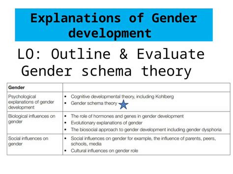 Pptx Explanations Of Gender Development Lo Outline And Evaluate Gender Schema Theory Dokumentips