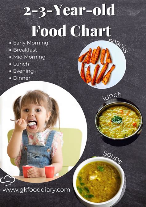 Daily Diet Chart For Kids