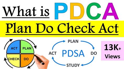 What Is Pdca Plan Do Check Act Cycle Deming Cycle Youtube