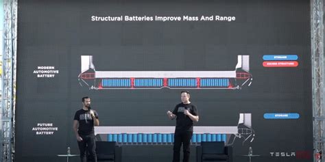 Tesla Introduces New 4680 Battery Cell Claims 54 Percent Overall Range
