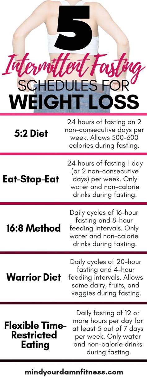 Intermittent fasting is an eating pattern where you cycle between periods of eating and fasting. Pin on Fat Loss drinks