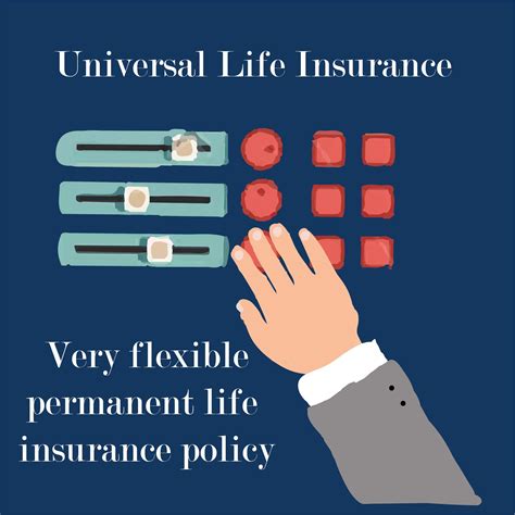 Universal Life Insurance Life Insurance Policy Permanent Life Insurance