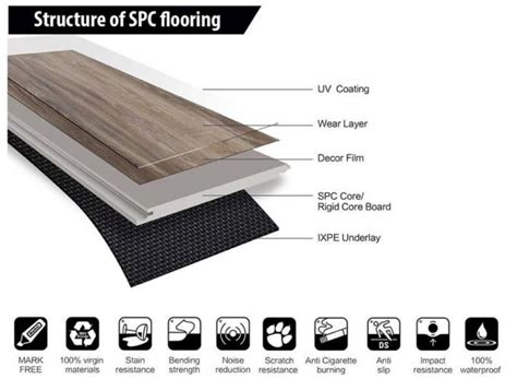 5mm Vinyl Floor Rigid Spc Vinyl Plank Flooring Comfortable Unilin Click