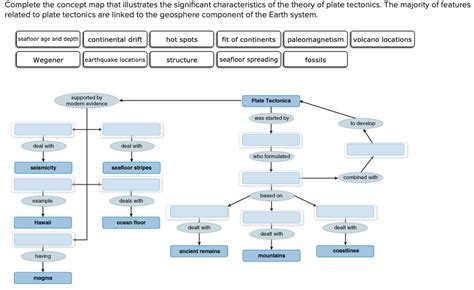 How Does The Theory Of Plate Tectonics Combine Idea Continental Drift