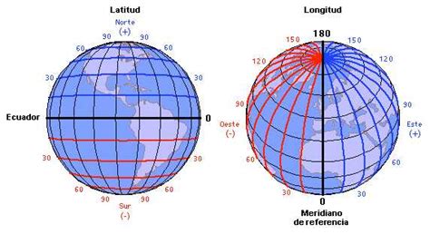 Véase también latitud coordenadas geográficas bibliografía sobel, dava (1995). Movimientos de la Tierra 2 de 3