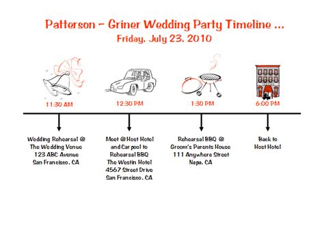 Donner party timeline timeline description: The Event Couturess©: Wedding Party Timeline