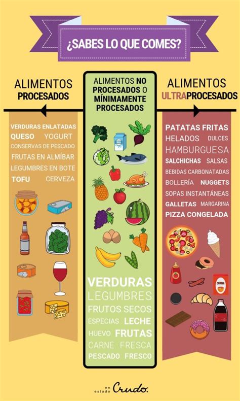 los alimentos procesados y ultraprocesados ¿sabes lo que comes