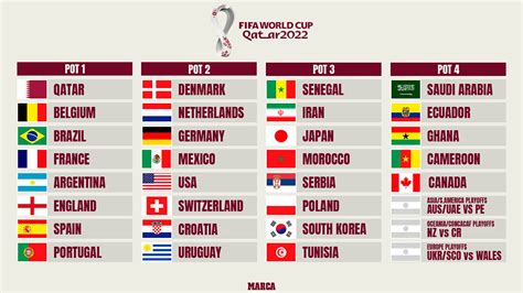Pots For Fifa World Cup Qatar 2022 Group Phase Draw Revealed Aria Art