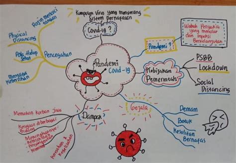 8 Contoh Mind Mapping Simple Tapi Menarik Cocok Jadi Metode Belajar