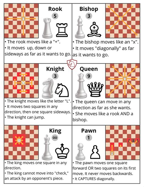 Chess Pieces Movement Chart