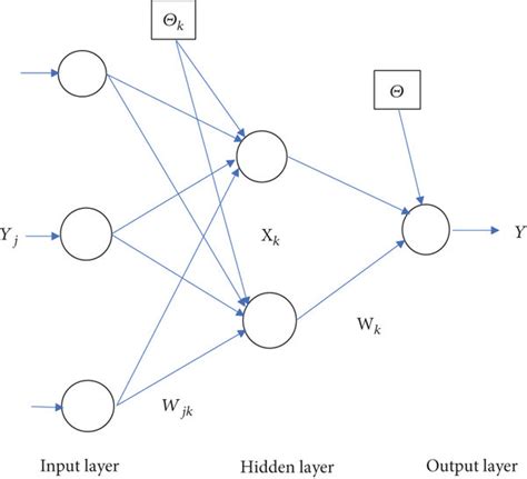 Feed-forward neural network for time series forecasting. | Download