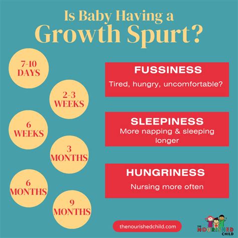 Understand The Baby Growth Spurts And Stop Worrying
