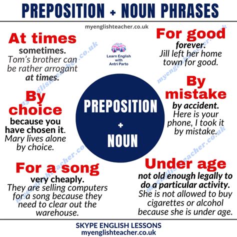 20 Preposition Noun Phrases My Lingua Academy