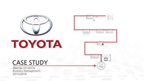 Toyota Case Study By Daniela Kralikova On Prezi