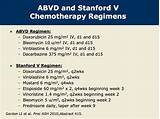 Pictures of Abvd Treatment