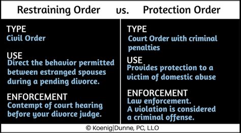 Increase accuracy and eliminate human error. What is the Difference Between a Restraining Order and a ...
