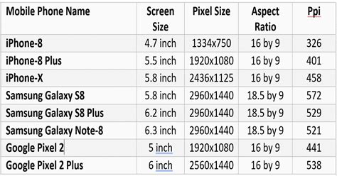 How To Measure Mobile Cell Phone Screen Size Smartphone Maximum Screen